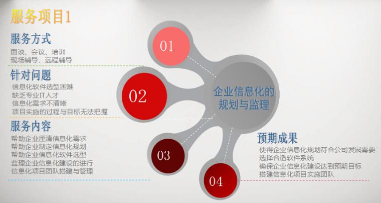 双轮驱动 企业信息化规划与监理的传统品牌转型之道